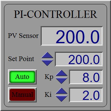 PID-Controller